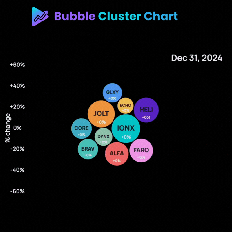 Bubble Cluster Chart animation preview
